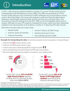 Report introduction featuring two infographics on Portland high school students